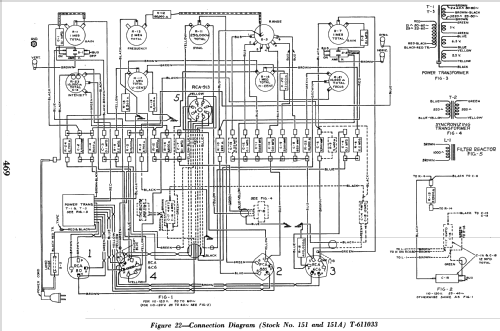 Cathode-Ray Oscillograph 151A; RCA RCA Victor Co. (ID = 961729) Equipment