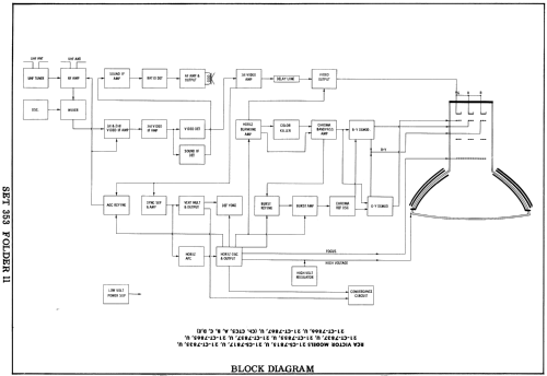 Color Television Receiver 21-CT-7837 Ch= CTC5B; RCA RCA Victor Co. (ID = 1872556) Television