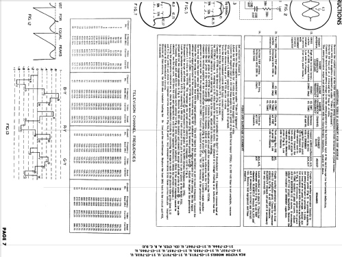 Color Television Receiver 21-CT-7837 Ch= CTC5B; RCA RCA Victor Co. (ID = 1872558) Television