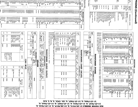 Color Television Receiver 21-CT-7837 Ch= CTC5B; RCA RCA Victor Co. (ID = 1872573) Television