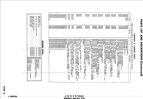 CTC9A,B,F,H,N,P; RCA RCA Victor Co. (ID = 592454) Television