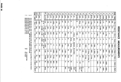 CTC9A,B,F,H,N,P; RCA RCA Victor Co. (ID = 592459) Television