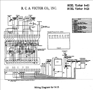 Electrola 9-15 Victor; RCA RCA Victor Co. (ID = 856332) Radio