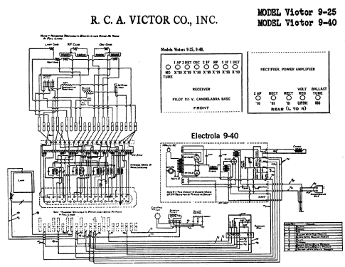 Electrola 9-40 Victor; RCA RCA Victor Co. (ID = 856333) Radio