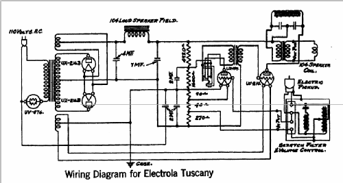 Electrola Tuscany 12-2 Victor; RCA RCA Victor Co. (ID = 463643) R-Player