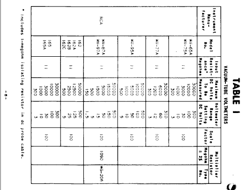 High Voltage Probe WG-289; RCA RCA Victor Co. (ID = 1190720) Ausrüstung