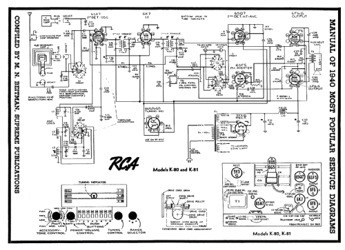 K80 Ch= RC-415C; RCA RCA Victor Co. (ID = 60444) Radio