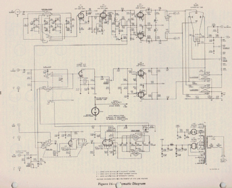 Oscilloscope WO-58A; RCA RCA Victor Co. (ID = 2048661) Equipment