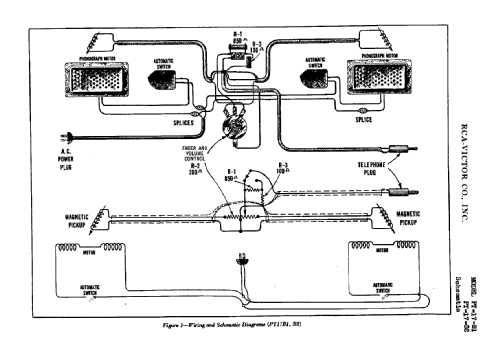 PT17B1 ; RCA RCA Victor Co. (ID = 891099) R-Player