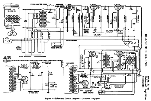 Public Address PG-62; RCA RCA Victor Co. (ID = 891514) Ampl/Mixer