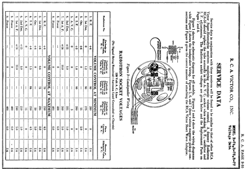 R76 ; RCA RCA Victor Co. (ID = 154128) Radio