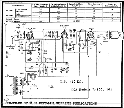 R-101 ; RCA RCA Victor Co. (ID = 218528) Radio