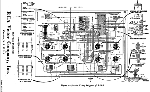 R-24-B ; RCA RCA Victor Co. (ID = 1788210) Radio