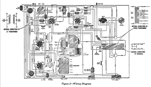 R-28-BW Ch= R-28; RCA RCA Victor Co. (ID = 949153) Radio