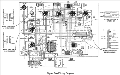 R-38-P ; RCA RCA Victor Co. (ID = 949226) Radio