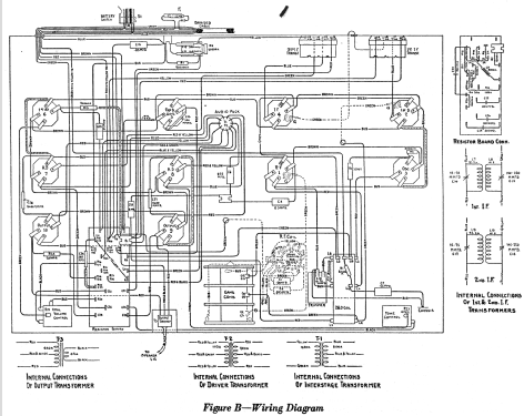 R-53-B ; RCA RCA Victor Co. (ID = 950086) Radio