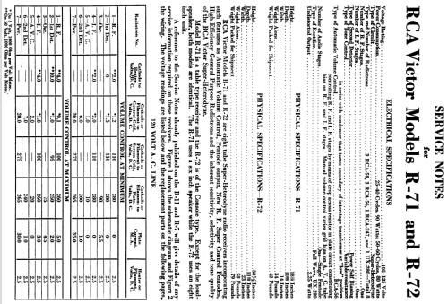 R72 ; RCA RCA Victor Co. (ID = 950492) Radio