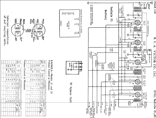 Radiola 21; RCA RCA Victor Co. (ID = 879589) Radio