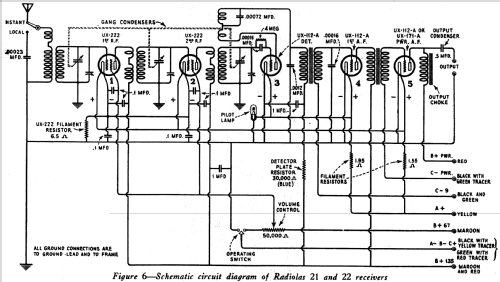 Radiola 21; RCA RCA Victor Co. (ID = 993125) Radio