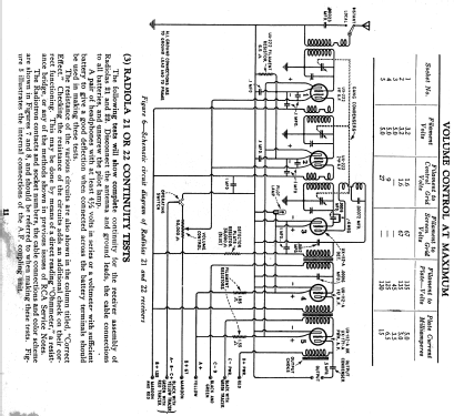 Radiola 22; RCA RCA Victor Co. (ID = 993165) Radio