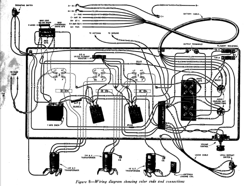 Radiola 22; RCA RCA Victor Co. (ID = 993169) Radio