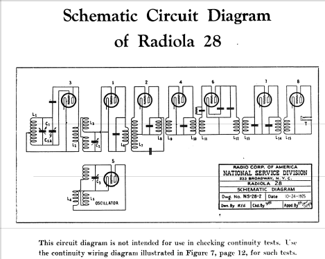 Radiola 28 AR-969; RCA RCA Victor Co. (ID = 1028604) Radio