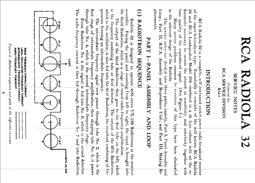 Radiola 32; RCA RCA Victor Co. (ID = 1027656) Radio