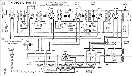 Radiola 33 AC; RCA RCA Victor Co. (ID = 851437) Radio