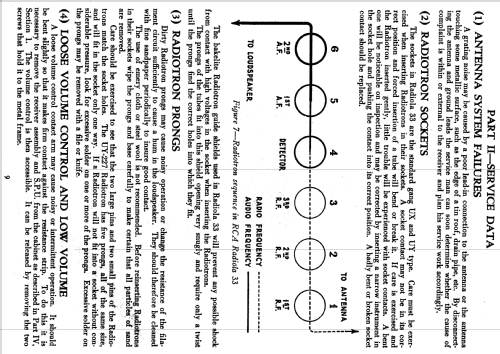 Radiola 33 AC; RCA RCA Victor Co. (ID = 993403) Radio