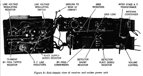 Radiola 33 DC; RCA RCA Victor Co. (ID = 993779) Radio