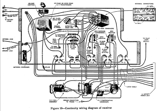 Radiola 33 DC; RCA RCA Victor Co. (ID = 993789) Radio