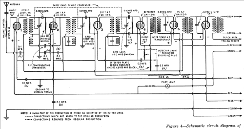 Radiola 33 DC; RCA RCA Victor Co. (ID = 993969) Radio