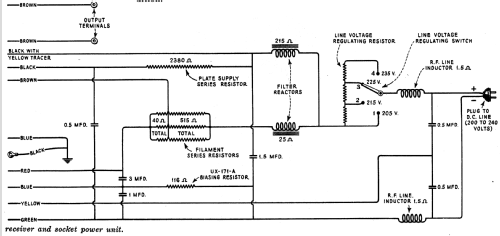 Radiola 33 DC; RCA RCA Victor Co. (ID = 993972) Radio