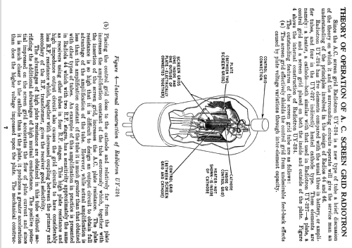 Radiola 44 AC; RCA RCA Victor Co. (ID = 994040) Radio