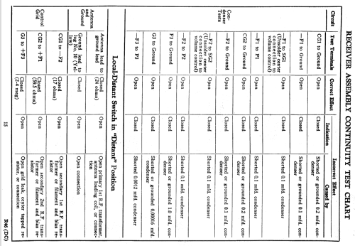 Radiola 46DC; RCA RCA Victor Co. (ID = 994333) Radio