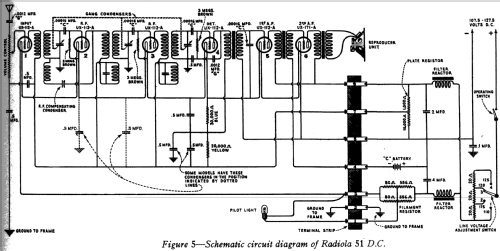 Radiola 51; RCA RCA Victor Co. (ID = 1031830) Radio