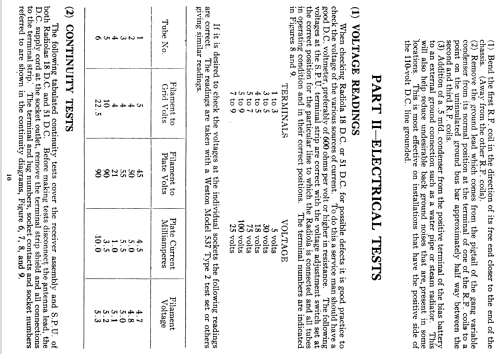 Radiola 51; RCA RCA Victor Co. (ID = 1031842) Radio