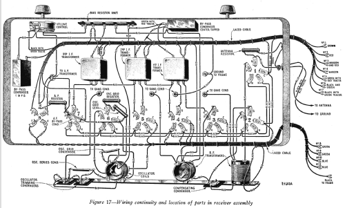 Radiola 60; RCA RCA Victor Co. (ID = 994614) Radio