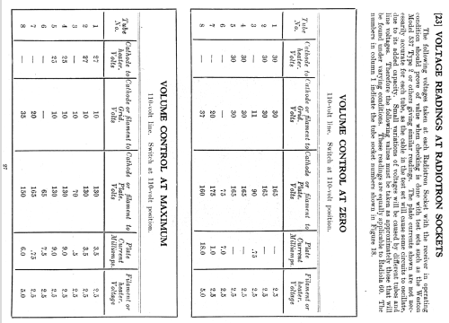 Radiola 62; RCA RCA Victor Co. (ID = 995074) Radio