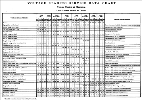 Radiola 80; RCA RCA Victor Co. (ID = 1583140) Radio