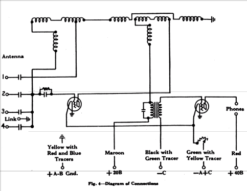 Radiola III AR-805 Type RI ; RCA RCA Victor Co. (ID = 1027741) Radio