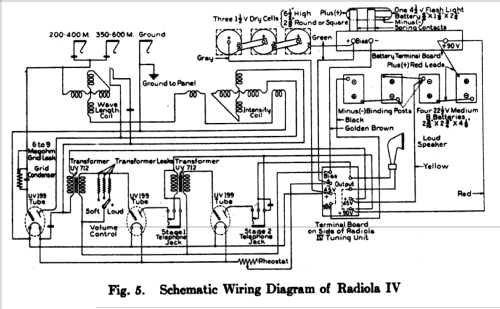 Radiola IV ; RCA RCA Victor Co. (ID = 1027863) Radio