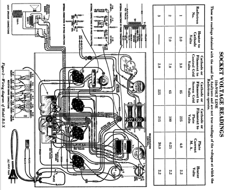 Radiola R-5X Radiolette AC; RCA RCA Victor Co. (ID = 971694) Radio