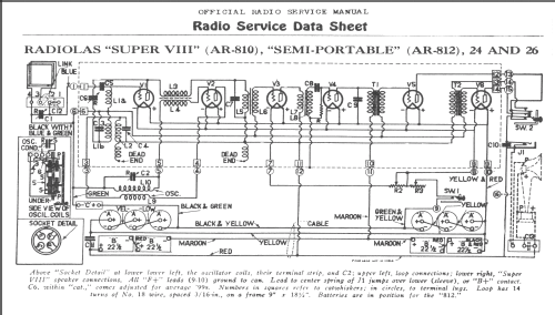 Radiola Super-VIII ; RCA RCA Victor Co. (ID = 242917) Radio