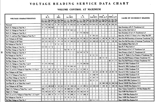 Radiola Superette R9-AC; RCA RCA Victor Co. (ID = 972154) Radio