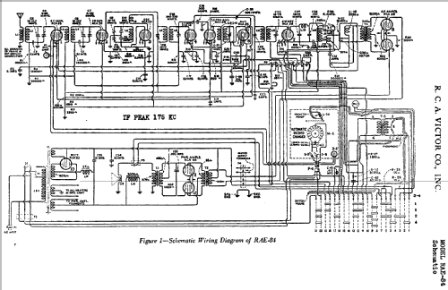 RAE84 ; RCA RCA Victor Co. (ID = 920131) Radio