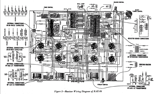 RAE84 ; RCA RCA Victor Co. (ID = 952380) Radio