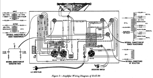 RAE84 ; RCA RCA Victor Co. (ID = 952381) Radio