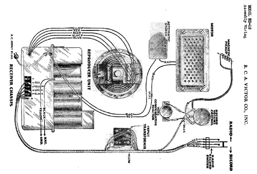 RE18; RCA RCA Victor Co. (ID = 920478) Radio