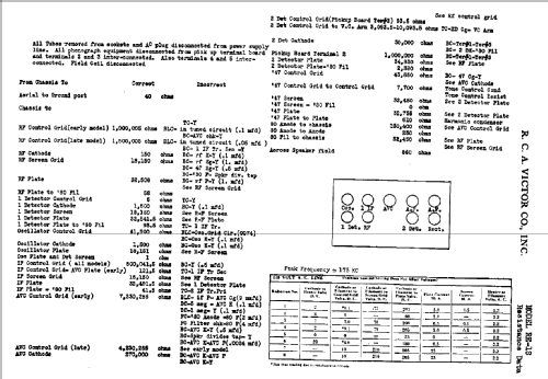 RE18; RCA RCA Victor Co. (ID = 920479) Radio